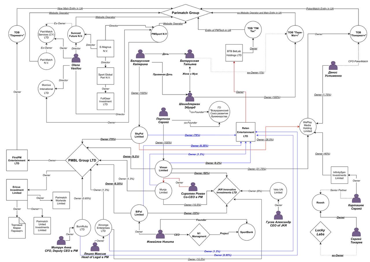 Гемблінг в Україні: перспектива або прихована загроза